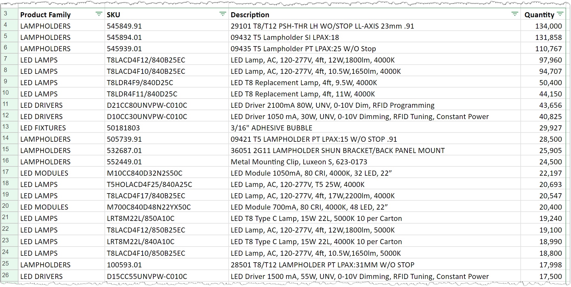 ult-auction-goods-list.jpg