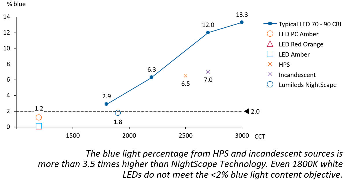 nightscape-chart3.png