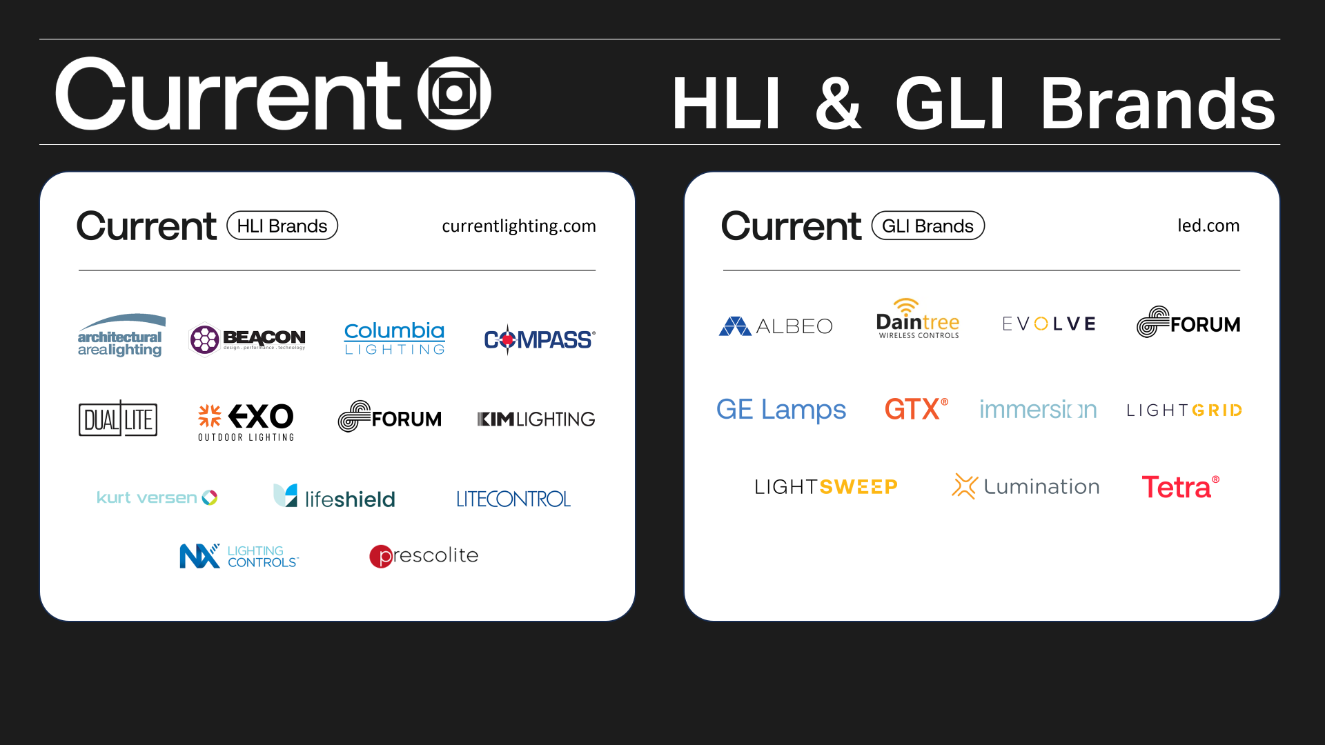 Current HLI GLI 1080p.png