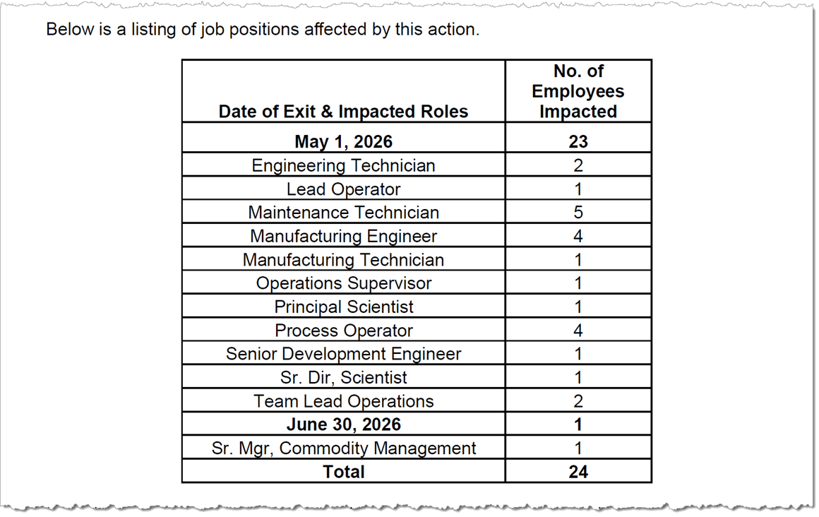 lumileds-layoffs-warn-notice-2026-san-jose-ca.png