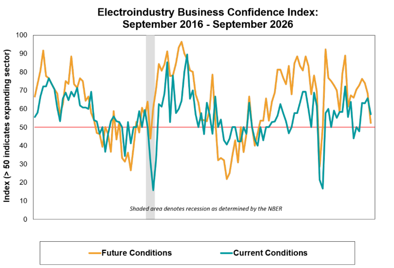 ebci-chart-09-2026.png