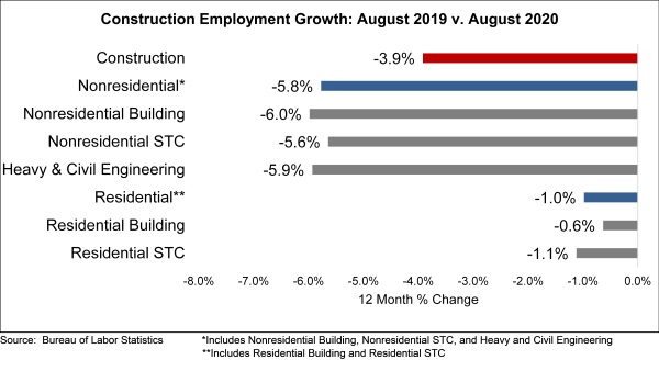 2020 09 construction employment 2.jpg