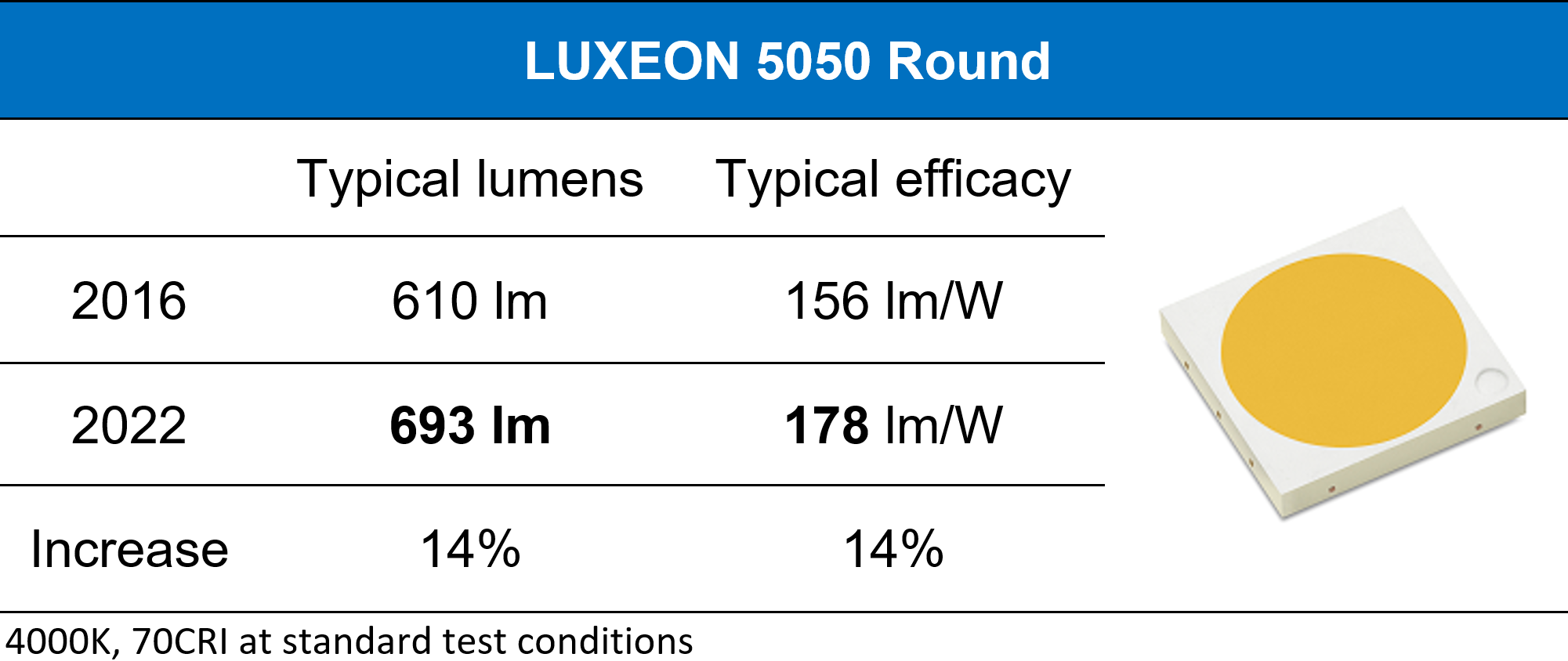 luxeon 5050 chart.png