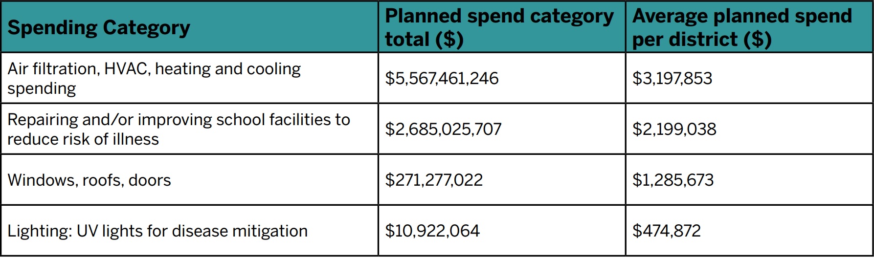 usgbc-spending-school-table.jpg