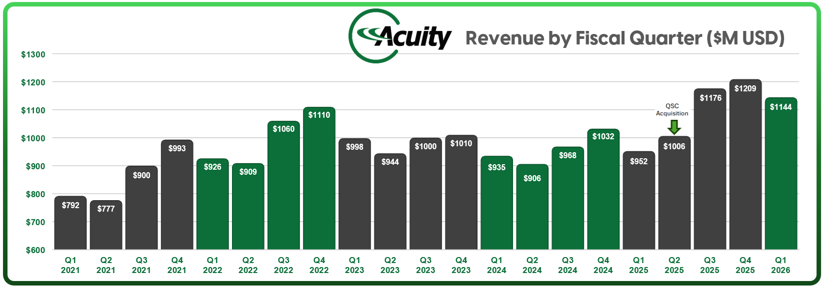 ayi-revenue-q1-2026.png