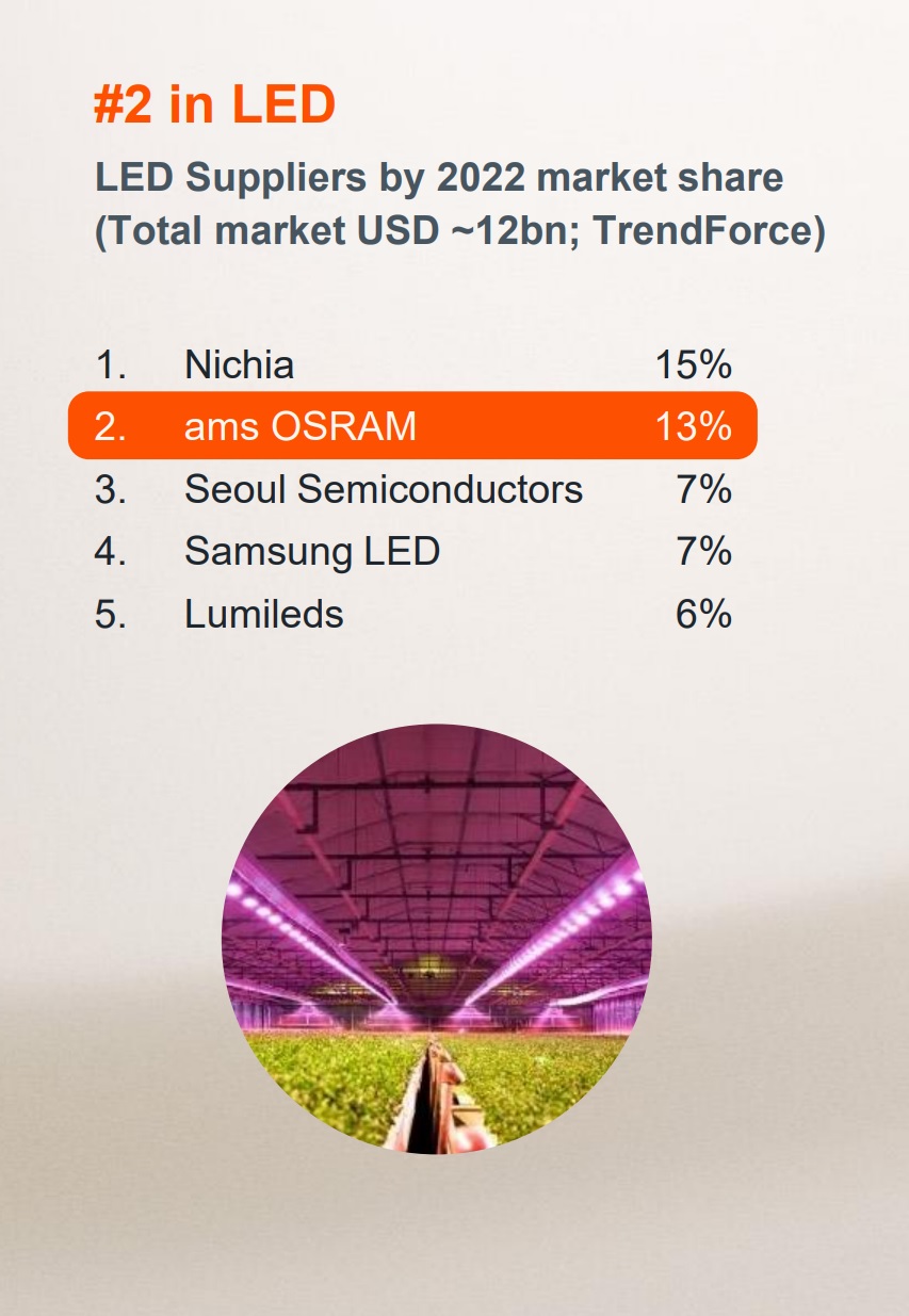 Osram to Sell its Luminaires Business and Focus on High Technology -  LEDinside