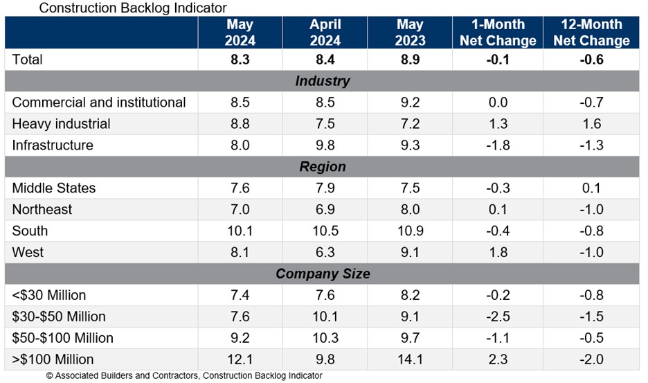 CBI_Table_6.5.24.jpg
