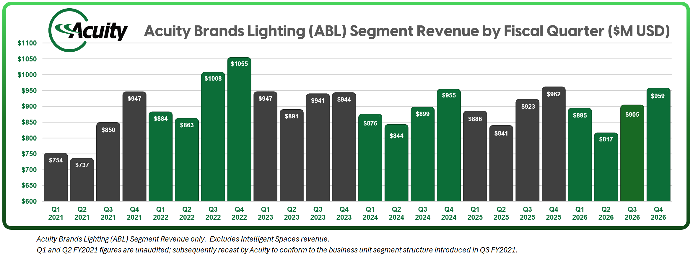 ABL-2026-q4 revenue.png