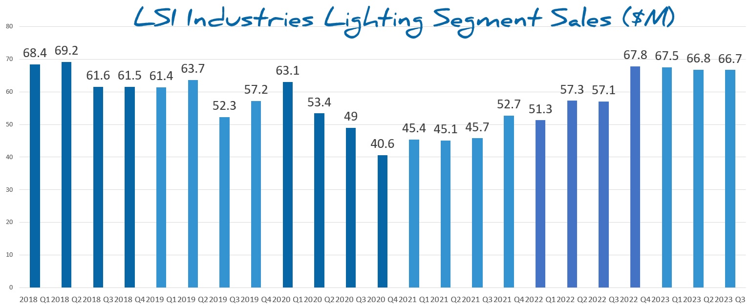 lsi-2023-q3-lyts.jpg