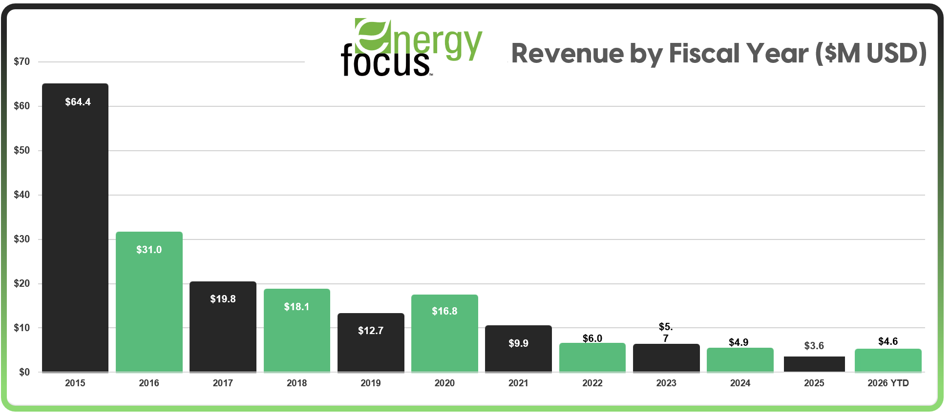 EFOI-q2-2026-revenue.png
