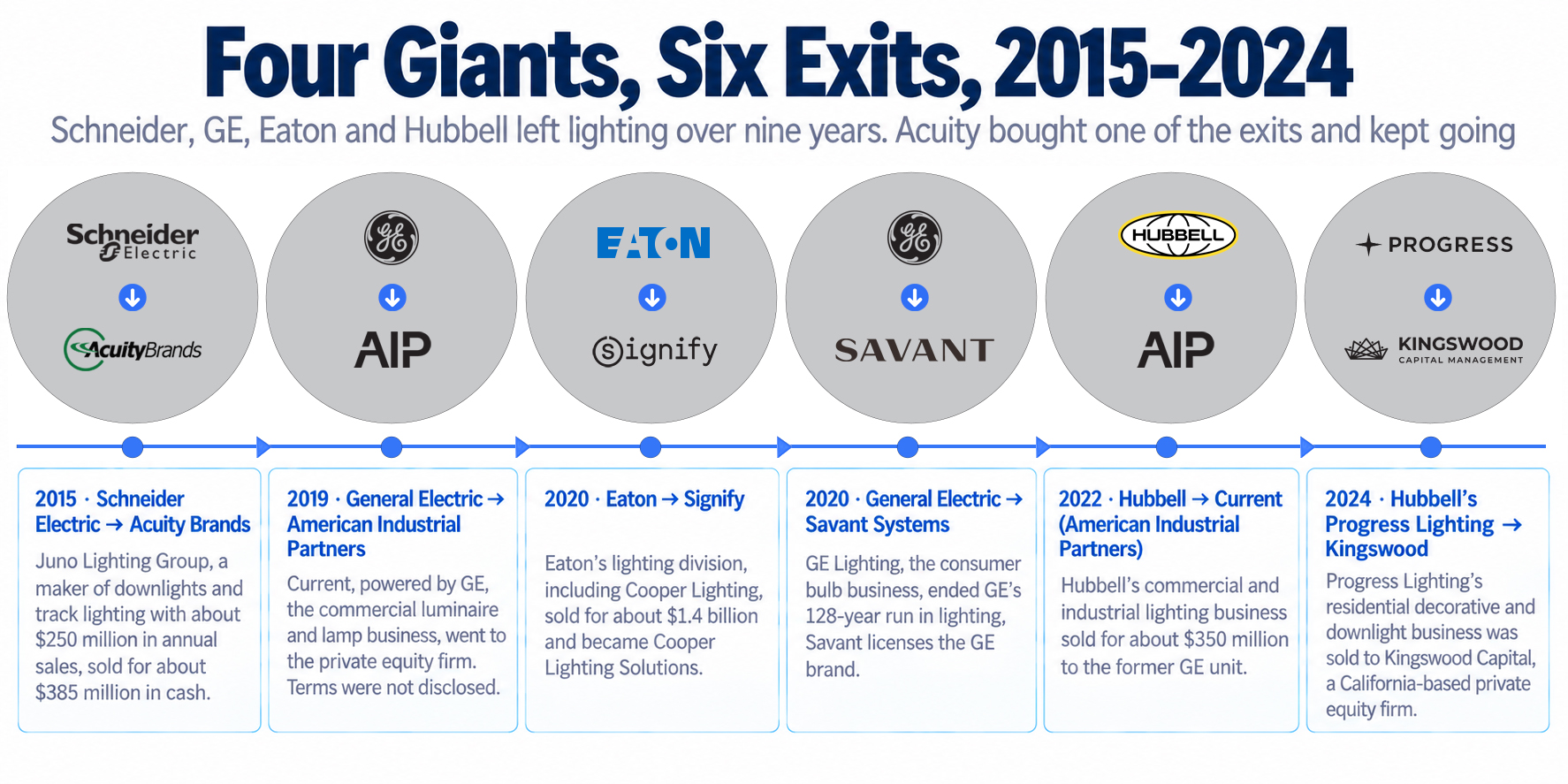 new.acuity-article-industrial-company-exits-eaton-ge-hubbell-schneider-7 copy.jpg